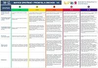 Opatření Průmysl a obchod