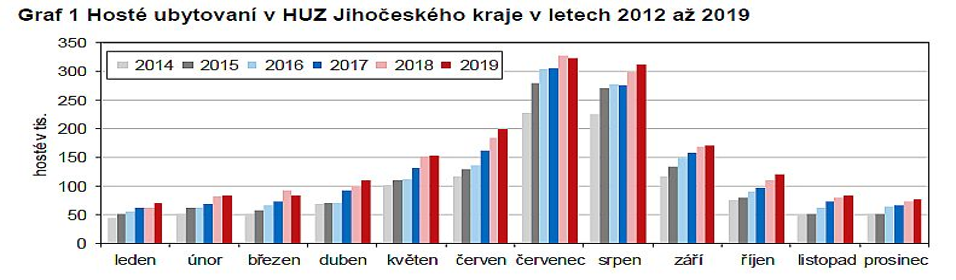 HUZ Hosté JČ 2012 - 2019